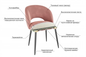 Набор стульев Моли 2 шт (бежевый велюр/белый) в Новоалтайске - novoaltajsk.mebel54.com | фото